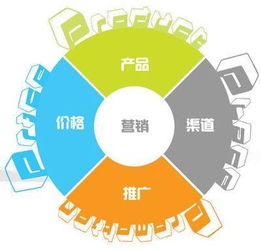 利用網(wǎng)絡(luò)營銷工具在互聯(lián)網(wǎng)上建立并推廣企業(yè)的品牌精髓