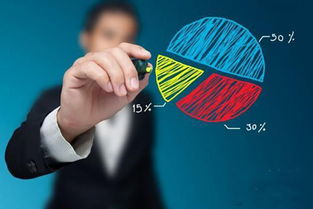 企業(yè)互聯(lián)網(wǎng)營銷六大核心戰(zhàn)略