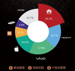 移動互聯(lián)網(wǎng)時代下，安卓企業(yè)號的互聯(lián)網(wǎng)營銷攻略