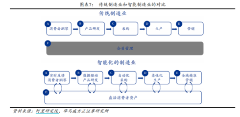 電商玩得火的C2M模式，為什么實體商業(yè)做起來就難？