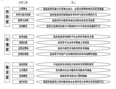 中美德日制造業轉型升級創新政策比較研究 國家知識產權局戰略視角下的談判考